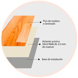 Manta Silent Walk para Pisos Fotolaminados y Madera