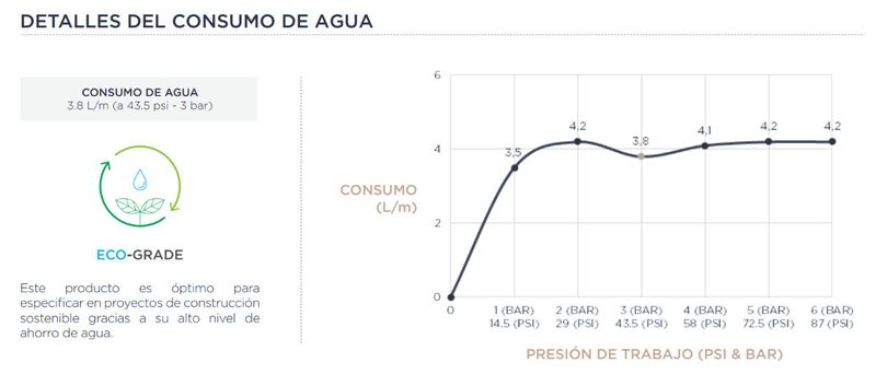 Baños-Griferia-Lavamanos-Urban-22-Cm-Coldstart-S-Desague-Cromo