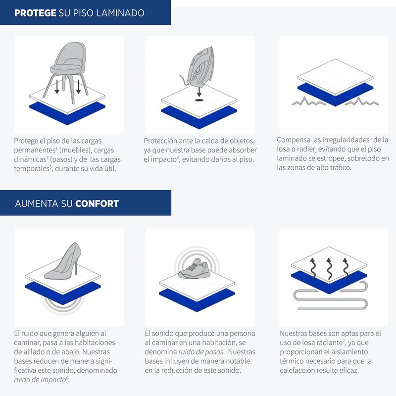 Instalacion-y-Repuestos-Manta-AquaStop-2.2mm-con-Barrera-Antihumedad